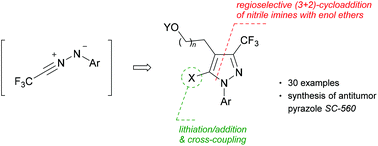 Graphical abstract: Polysubstituted 3-trifluoromethylpyrazoles: regioselective (3 + 2)-cycloaddition of trifluoroacetonitrile imines with enol ethers and functional group transformations