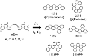 Graphical abstract: Systematic investigations on fused π-system compounds of seven benzene rings prepared by photocyclization of diphenanthrylethenes
