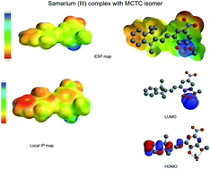 Graphical abstract: Lanthanide complexes of spiropyran photoswitch and sensor: spectroscopic investigations and computational modelling