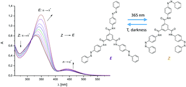 Graphical abstract: Anion binding by p-aminoazobenzene-derived aromatic amides: spectroscopic and electrochemical studies