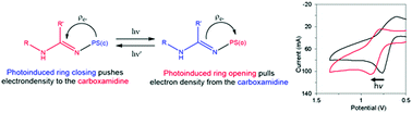 Graphical abstract: Modulation of the carboxamidine redox potential through photoinduced spiropyran or fulgimide isomerisation