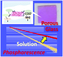 Graphical abstract: Enhanced phosphorescence properties of a Pt-porphyrin derivative fixed on the surface of nano-porous glass