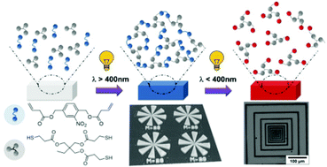 Graphical abstract: Photo-responsive thiol–ene networks for the design of switchable polymer patterns