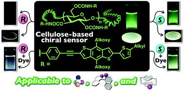 Graphical abstract: A cellulose-based chiral fluorescent sensor for aromatic nitro compounds with central, axial and planar chirality
