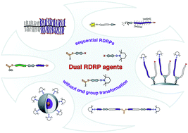 Graphical abstract: Opportunities for dual RDRP agents in synthesizing novel polymeric materials