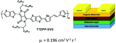 Graphical abstract: Synthesis of diketopyrrolopyrrole based conjugated polymers containing thieno[3,2-b]thiophene flanking groups for high performance thin film transistors