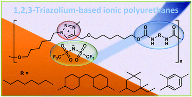 Graphical abstract: 1,2,3-Triazolium-based linear ionic polyurethanes