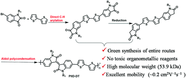 Graphical abstract: Facile green synthesis of isoindigo-based conjugated polymers using aldol polycondensation