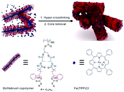Graphical abstract: Fe-Porphyrin functionalized microporous organic nanotube networks and their application for the catalytic olefination of aldehydes and carbene insertion into N–H bonds