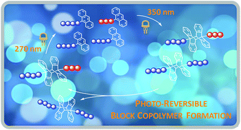 Graphical abstract: Photo-reversible bonding and cleavage of block copolymers