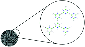 Graphical abstract: Borazine-based inorganic–organic hybrid cyclomatrix microspheres by silicon/boron exchange precipitation polycondensation