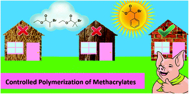 Graphical abstract: Cu(0)-RDRP of methacrylates in DMSO: importance of the initiator