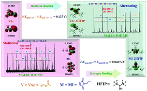 Graphical abstract: Toward alternating copolymerization of maleimide and vinyl acetate driven by hydrogen bonding