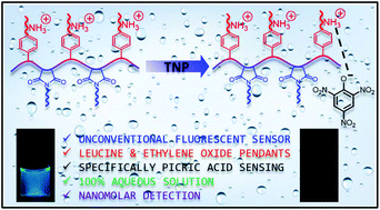 Graphical abstract: A nonconjugated macromolecular luminogen for speedy, selective and sensitive detection of picric acid in water