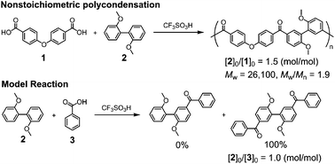 Graphical abstract: Nonstoichiometric polycondensation based on Friedel–Crafts acylation in superacids for the syntheses of aromatic polyketones