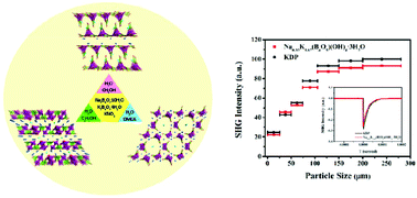 Graphical abstract: Solvent-controlled syntheses of mixed-alkali-metal borates exhibiting UV nonlinear optical properties