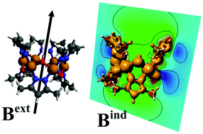 Graphical abstract: Aromaticity introduced by antiferromagnetic ligand mediated metal–metal interactions. Insights from the induced magnetic response in [Cu6(dmPz)6(OH)6]