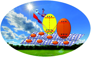 Graphical abstract: The enhanced photocatalytic activity of g-C3N4-LaFeO3 for the water reduction reaction through a mediator free Z-scheme mechanism