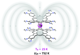 Graphical abstract: Novel bis(phthalocyaninato) rare earth complexes with the bulky and strong electron-donating dibutylamino groups: synthesis, spectroscopy, and SMM properties