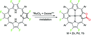 Graphical abstract: β-Fluorinated porpholactones and metal complexes: synthesis, characterization and some spectroscopic studies