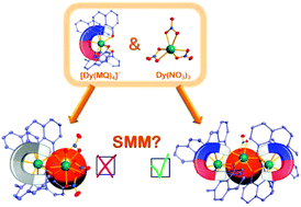 Graphical abstract: Construction of lanthanide single-molecule magnets with the “magnetic motif” [Dy(MQ)4]−
