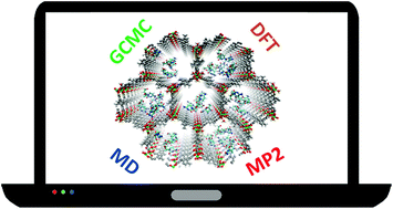 Graphical abstract: Review of computer simulations on anti-cancer drug delivery in MOFs
