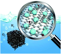 Graphical abstract: Highly efficient oxygen evolution electrocatalysts prepared by using reduction-engraved ferrites on graphene oxide