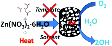 Graphical abstract: Fabrication of 3D heteroatom-doped porous carbons from self-assembly of chelate foams via a solid state method