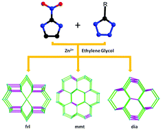 Graphical abstract: Synthesis of zeolitic tetrazolate-imidazolate frameworks (ZTIFs) in ethylene glycol