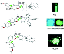 Graphical abstract: Turning on the solid emission from non-emissive 2-aryl-3-cyanobenzofurans by tethering tetraphenylethene for green electroluminescence