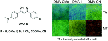 Graphical abstract: Controlling solid-state optical properties of stimuli responsive dimethylamino-substituted dibenzoylmethane materials