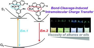Graphical abstract: Design of bond-cleavage-induced intramolecular charge transfer emission with dibenzoboroles and their application to ratiometric sensors for discriminating chain lengths of alkanes