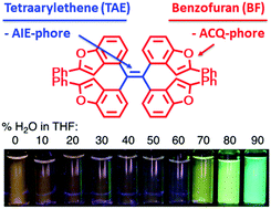 Graphical abstract: Aggregation-responsive ON–OFF–ON fluorescence-switching behaviour of twisted tetrakis(benzo[b]furyl)ethene made by hafnium-mediated McMurry coupling