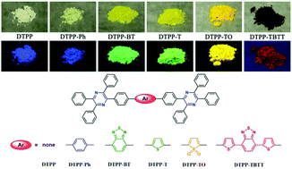 Graphical abstract: Tetraphenylpyrazine-based luminogens with full-colour emission