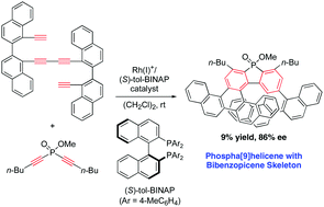 Graphical abstract: Rhodium-mediated enantioselective synthesis of a benzopicene-based phospha[9]helicene: the structure–property relationship of triphenylene- and benzopicene-based carbo- and phosphahelicenes