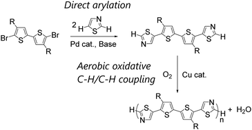 Graphical abstract: Synthesis of bithiazole-based semiconducting polymers via Cu-catalysed aerobic oxidative coupling