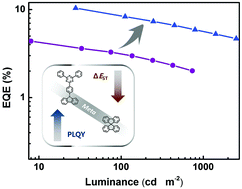 Graphical abstract: A blue thermally activated delayed fluorescence emitter developed by appending a fluorene moiety to a carbazole donor with meta-linkage for high-efficiency OLEDs