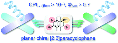 Graphical abstract: Synthesis of optically active π-stacked compounds based on planar chiral tetrasubstituted [2.2]paracyclophane
