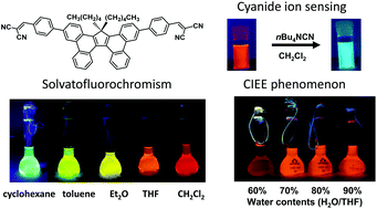 Graphical abstract: A new fluorophore displaying remarkable solvatofluorochromism and solid-state light emission, and serving as a turn-on fluorescent sensor for cyanide ions