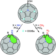 Graphical abstract: Synthesis of homoazafullerene [C59N(CH2)]R and azahomoazafullerene [C59N(NH)]R