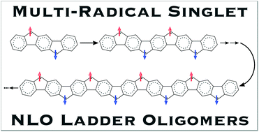 Graphical abstract: A theoretical study on quasi-one-dimensional open-shell singlet ladder oligomers: multi-radical nature, aromaticity and second hyperpolarizability