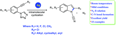Graphical abstract: Silver(i) catalyzed intramolecular cyclization of N-(2-(alk-1-yn-1-yl))-1H-tetrazoles leading to the formation of N-cyano-2-substituted indoles under ambient conditions