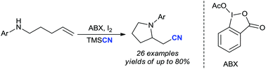 Graphical abstract: Intramolecular aminocyanation of alkenes promoted by hypervalent iodine