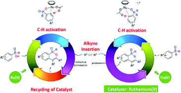 Graphical abstract: A theoretical study on the mechanism of ruthenium(ii)-catalyzed phosphoryl-directed ortho-selective C–H bond activations: the phosphoryl hydroxy group triggered Ru(ii)/Ru(0) catalytic cycle