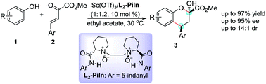 Graphical abstract: Asymmetric synthesis of chromans via the Friedel–Crafts alkylation–hemiketalization catalysed by an N,N′-dioxide scandium(iii) complex