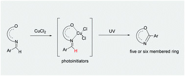 Graphical abstract: Photoredox catalytic intramolecular imine C–H bond functionalization using ligand free Cu(ii) salts