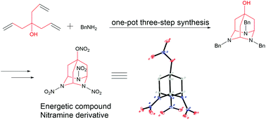 Graphical abstract: A facile method to construct a 2,4,9-triazaadamantane skeleton and synthesize nitramine derivatives