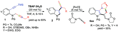 Graphical abstract: TBAF catalyzed one-pot synthesis of allenyl-indoles