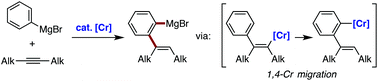 Graphical abstract: Chromium-catalyzed migratory arylmagnesiation of unactivated alkynes