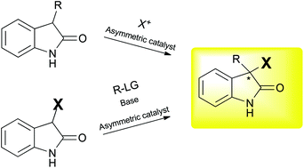 Graphical abstract: Catalytic asymmetric synthesis of hetero-substituted oxindoles